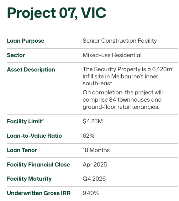 Loan terms table