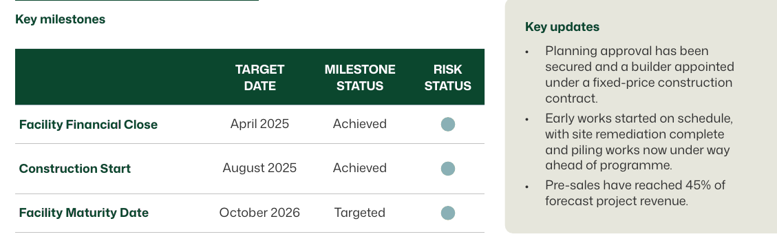 Milestones page